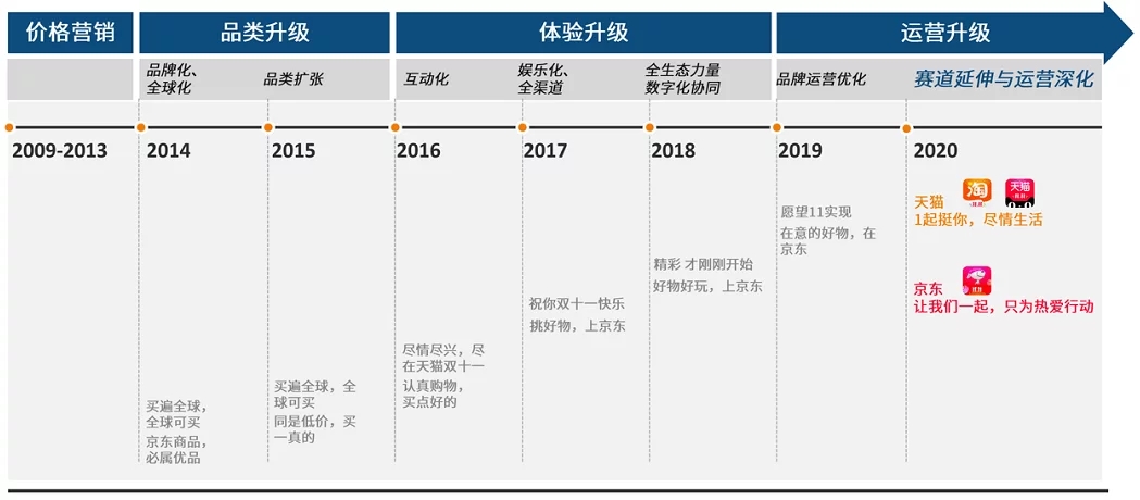 長城潤滑油